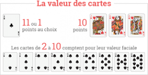 valeur cartes jeu du 21